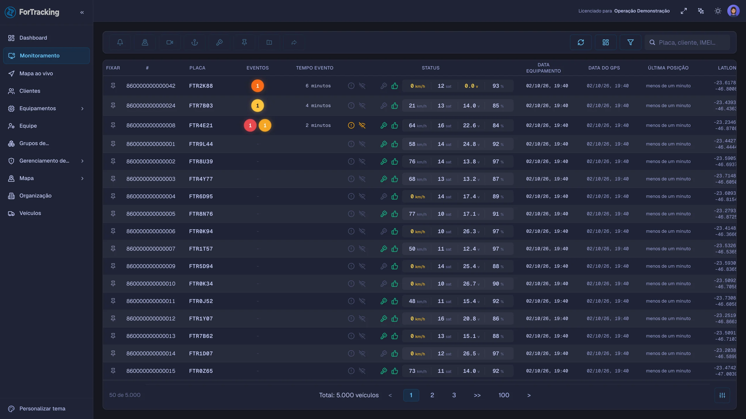 Grade de monitoramento: lista de veículos com a contagem de eventos por cor e o tempo de cada evento